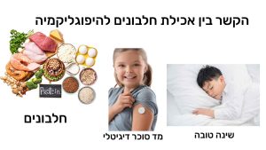 ארוחת ערב עשירה בחלבון לשיפור השינה ומניעת היפוגליקמיה לילית
